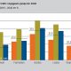 perspectives transport 2040 Suisse