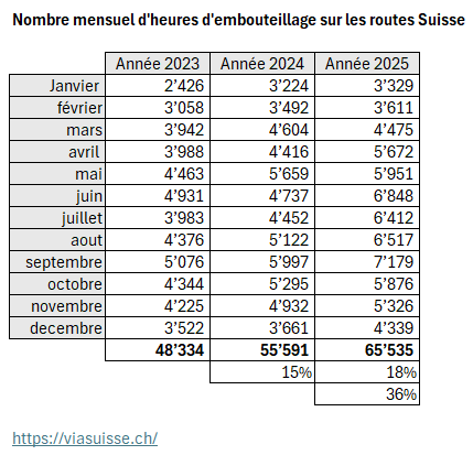 Matrice embouteillages Suisse